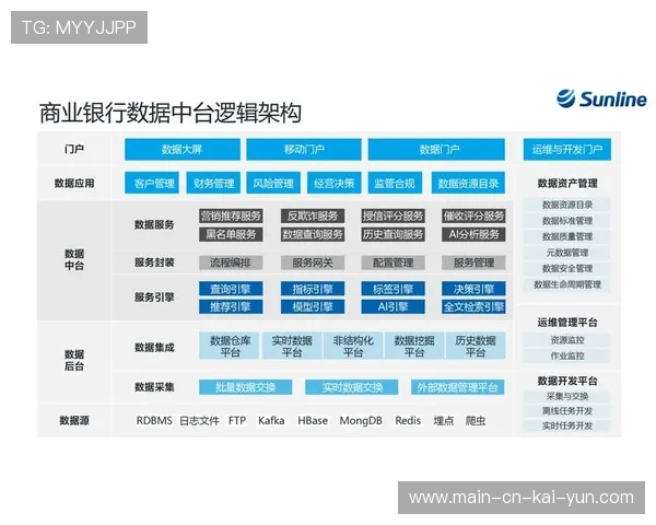数字化会员权益在当前周期内重构 助力品牌方挖掘用户终身价值